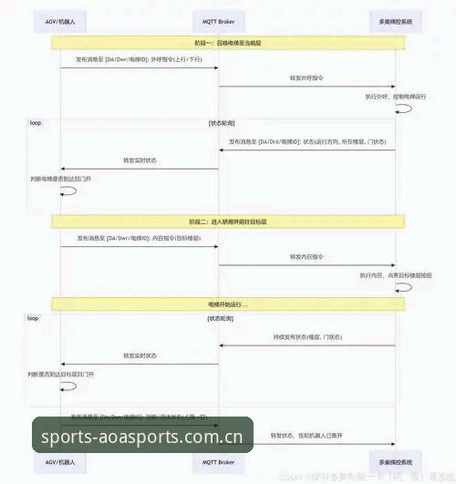 最新AOA体育注册流程 AOA体育平台注册流程最新动态:2024年入口升级背后的行业趋势观察