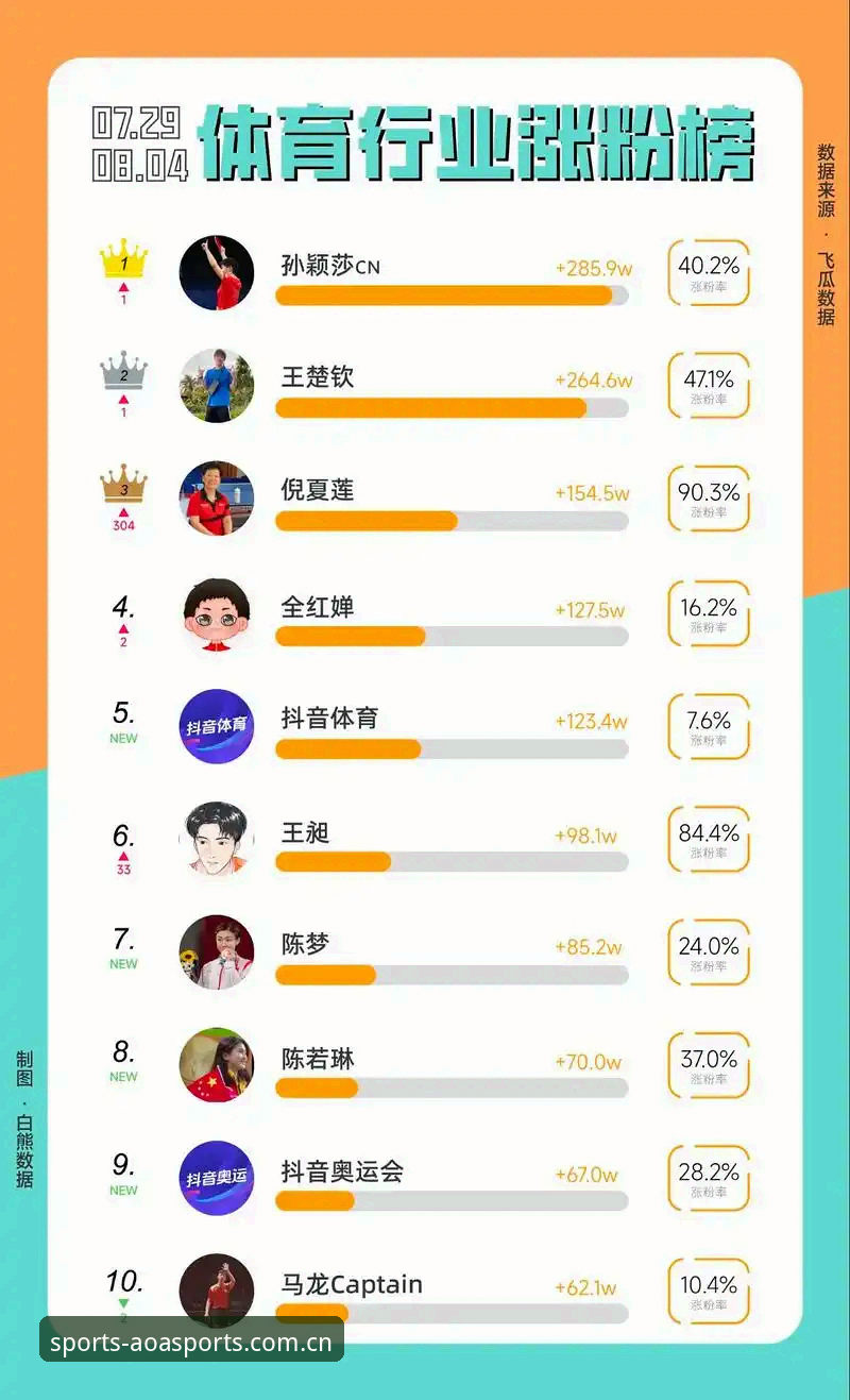 AOA体育APP使用评测 AOA体育APP使用评测:7个关键维度决定你是否该下载