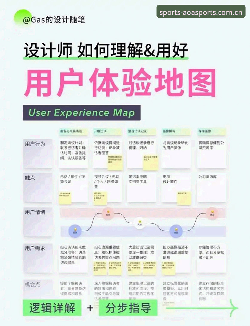 AOA体育平台功能详解 AOA体育平台功能详解:2024年版本迭代与用户体验深度剖析