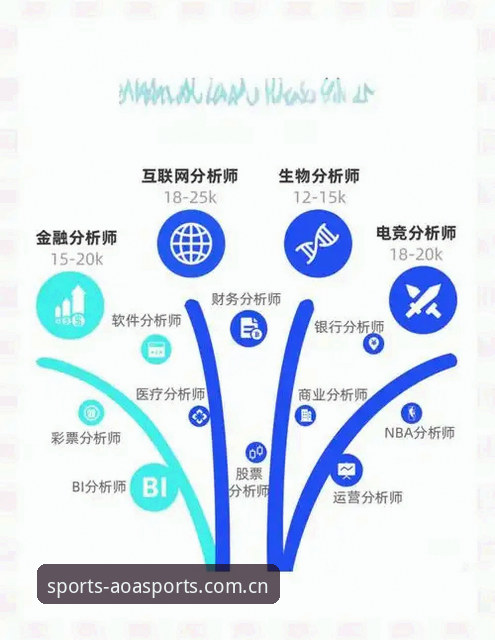 作为一个长期关注体育数字服务领域的分析师，我常常被问到一个问题：“如何获取最新的注册地址？”这背后反映出用户对稳定、安全入口的迫切需求。今天，结合赵欣分享的调研数据和实际使用经验，我来全面解析AOA体育官方平台在2024年的核心升级与实用技巧。